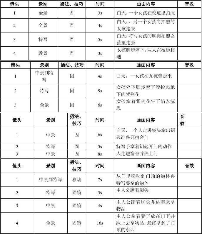 短视频拍摄脚本范文(短视频拍摄脚本范文规范怎样填写)