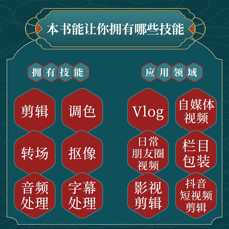 短视频制作自学教程一,短视频制作入门