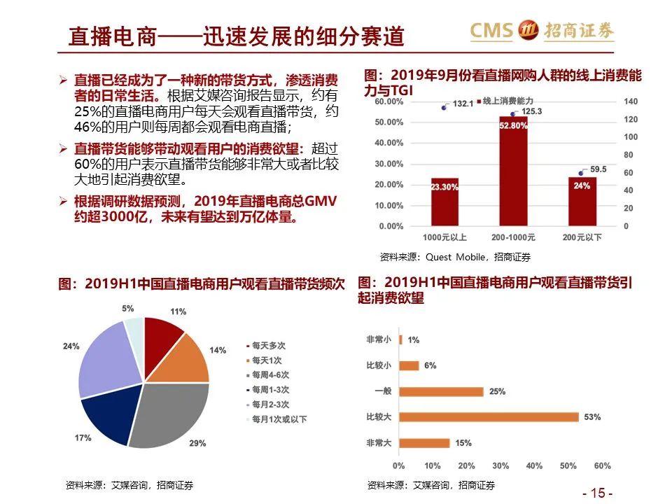 直播代运营合作方案,直播代运营合作方案设计