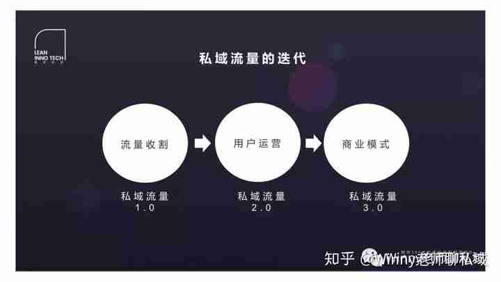 私域直播平台是什么意思,私域直播平台有哪些