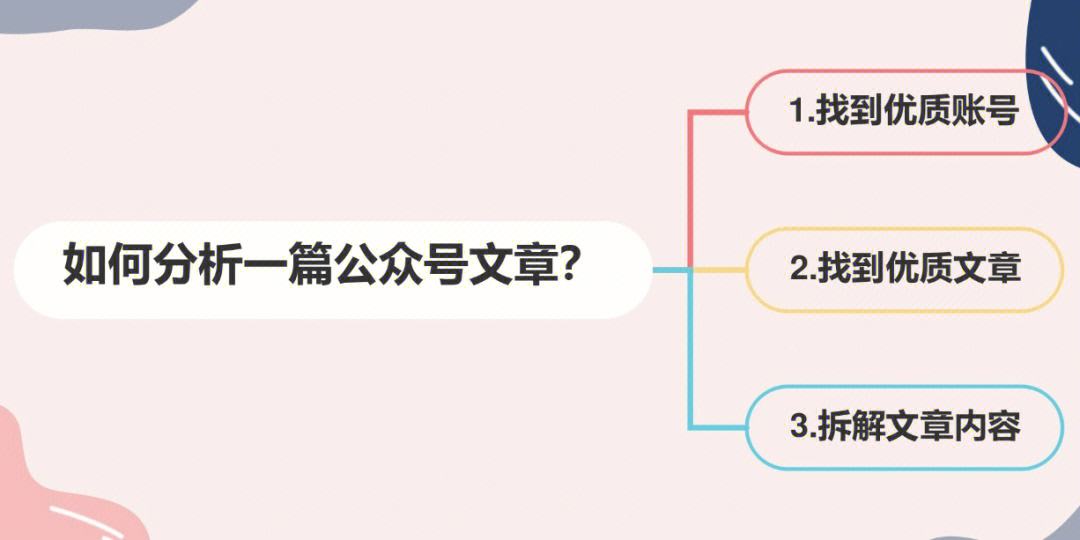 一键生成原创爆文(生成原创文章app)