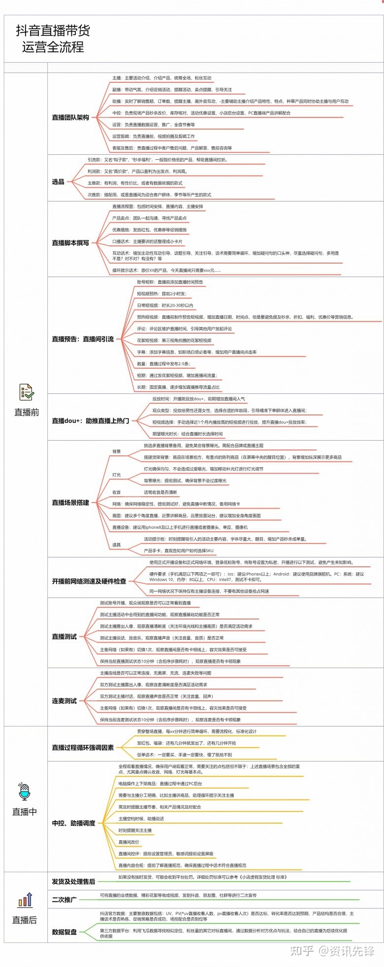 直播间运营做的是什么内容,直播间运营做的是什么