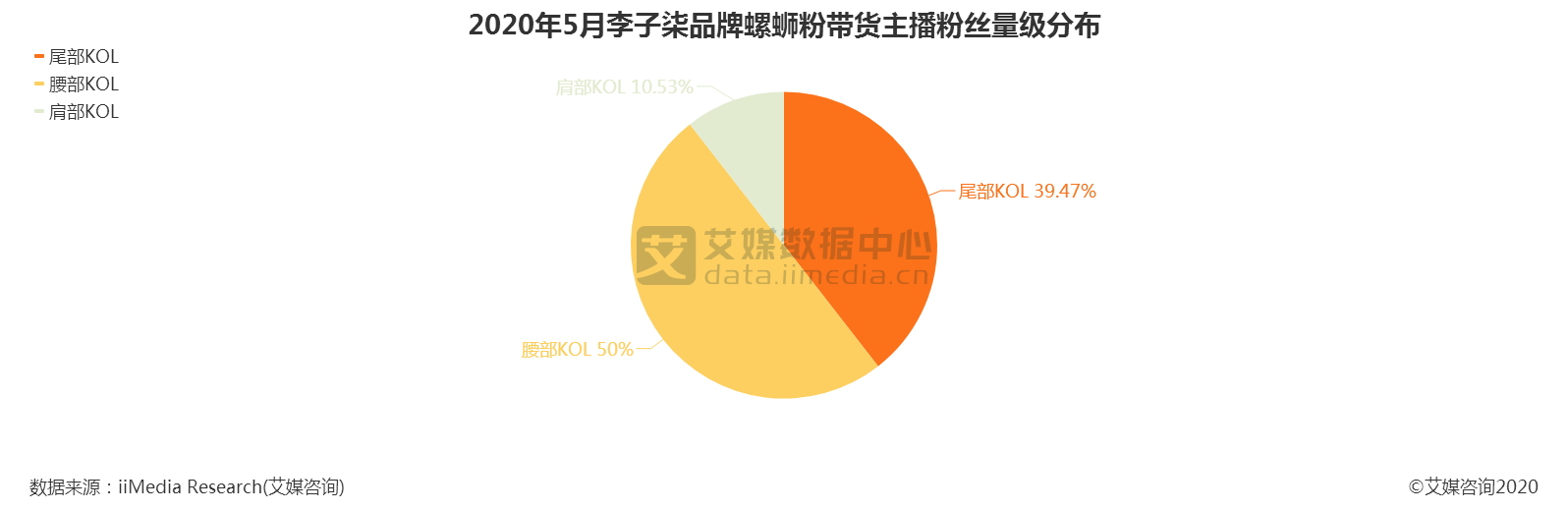 怎么找带货主播合作渠道赚钱,怎么找带货主播合作渠道