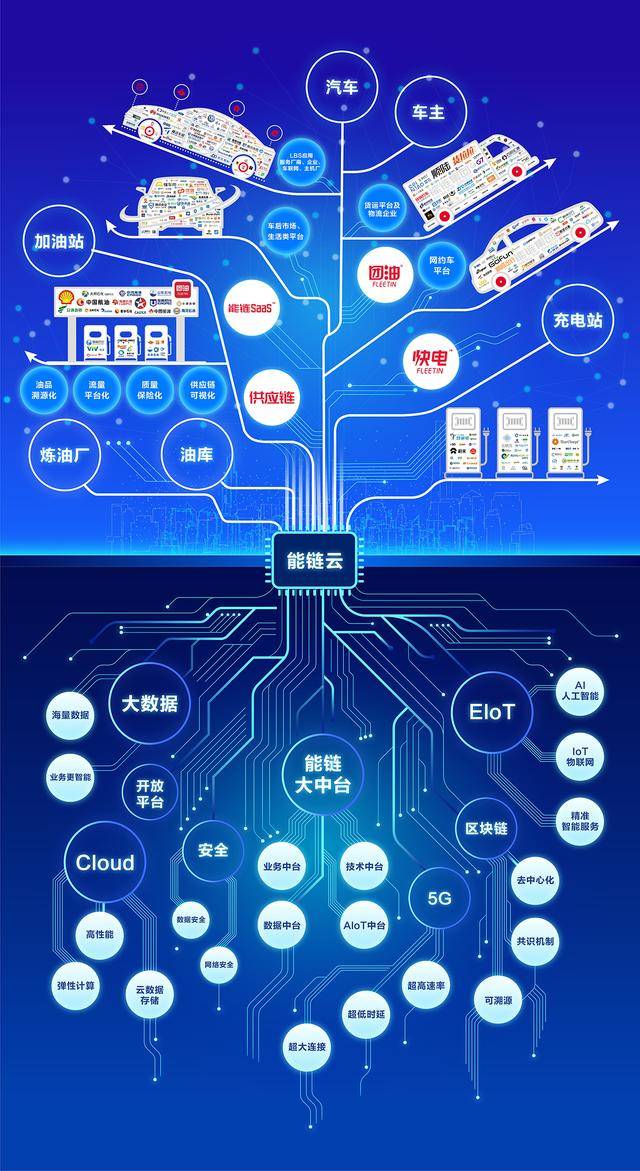 ai营销系统,ai智能营销软件