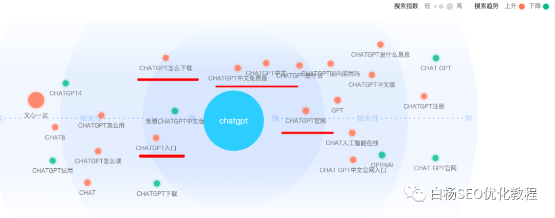ai关键词创作,ciai关键词