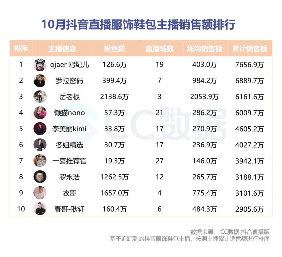 抖音充值等级表,抖音充值等级有什么作用