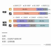 快手抖音(快手抖音点赞自助平台下单网站)