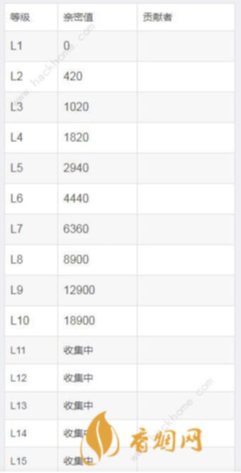 抖音等级价格对照表60级2022,抖音等级价格对照表