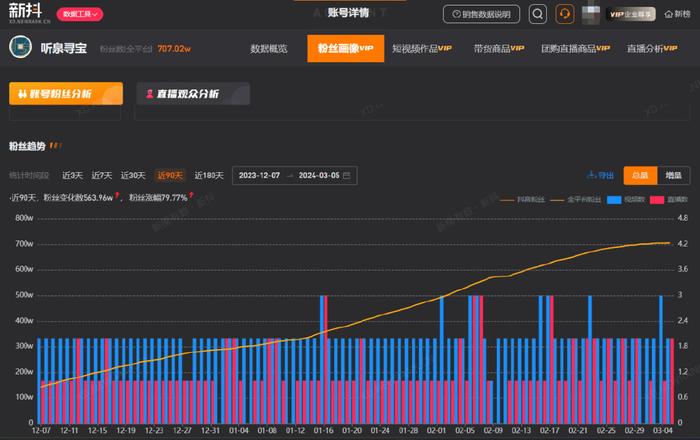 抖音100万粉丝月收入,抖音100万粉丝月收入是多少