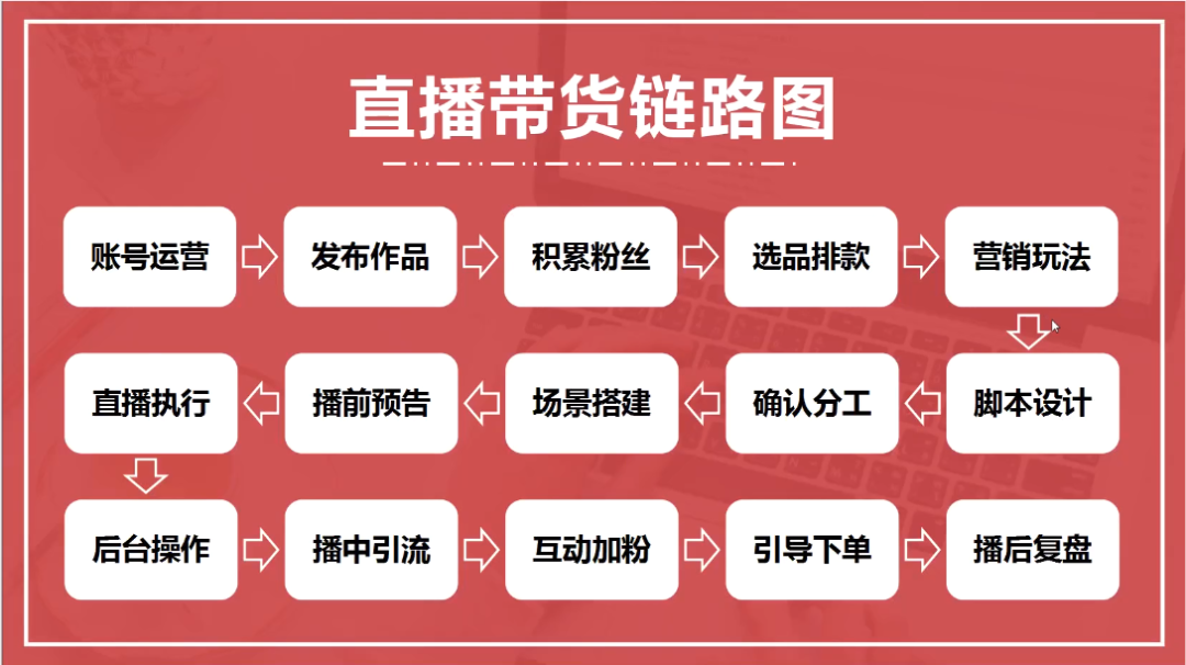快手直播带货的详细流程(快手直播带货的详细流程是什么)