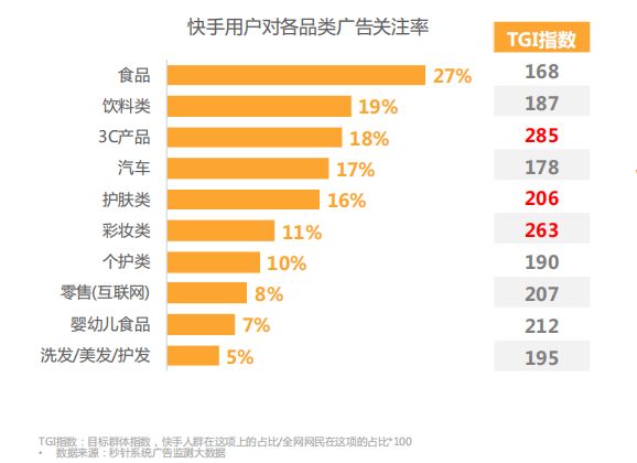 快手直播带货的详细流程(快手直播带货的详细流程是什么)