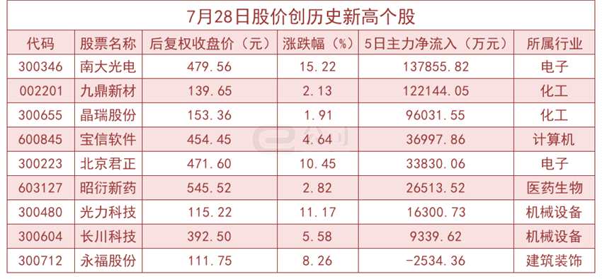 2021年7月快手股价(快手股票未来走势)