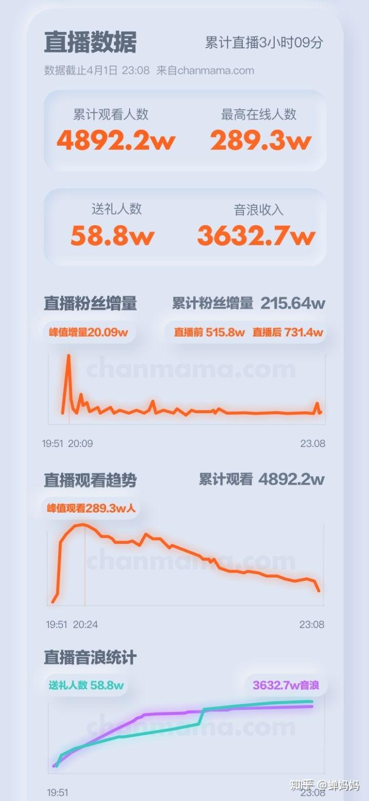 抖音100万音浪多少钱收益,抖音100万音浪多少钱