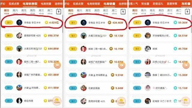 快手电商号,快手电商号有什么好处?