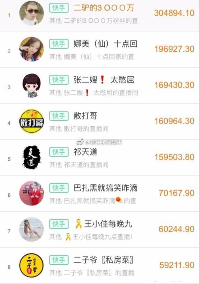 快手主播数据查询网站,快手主播数据查询