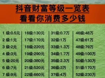 抖音等级价格对照表,抖音等级价格对照表是多少