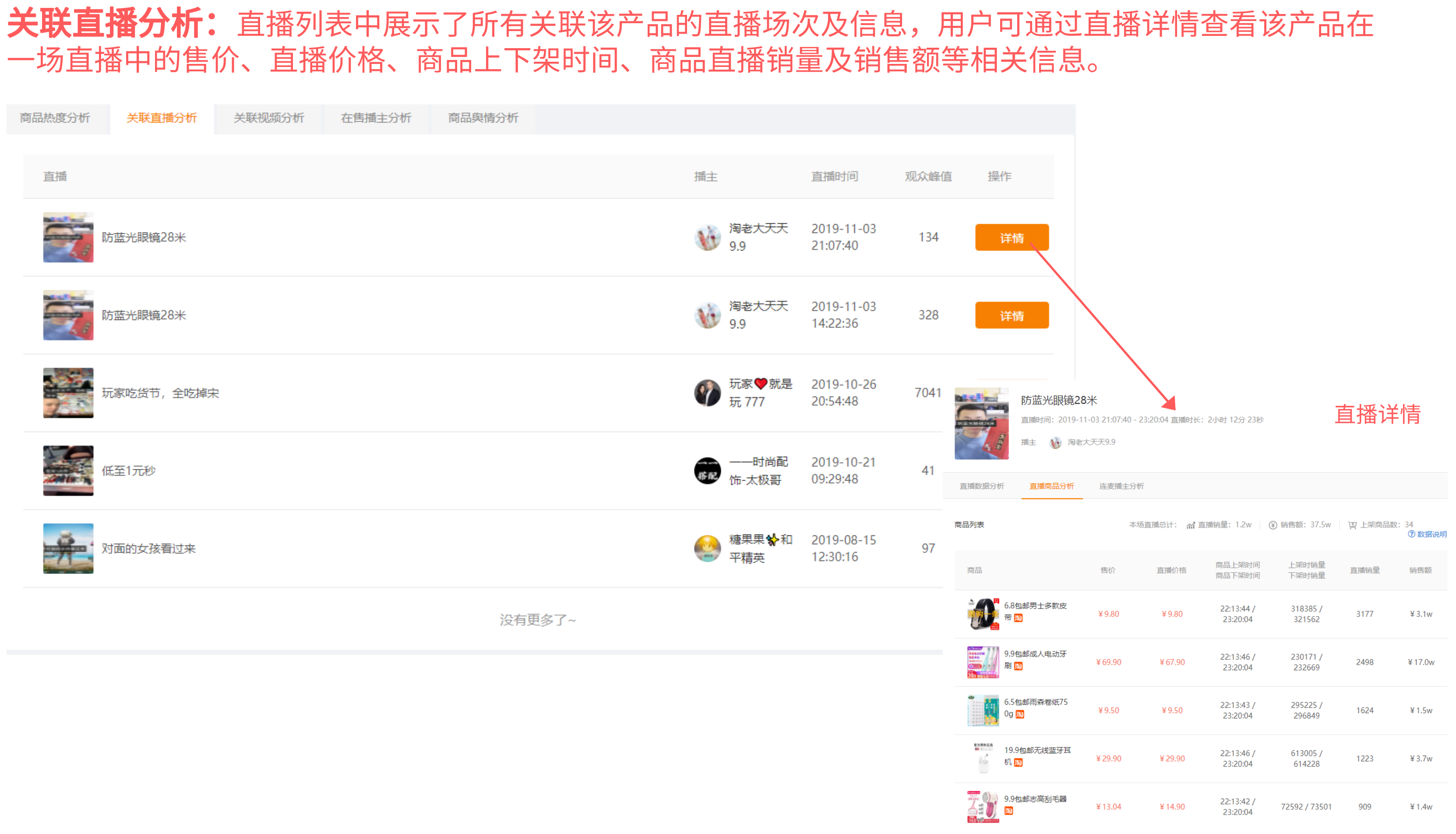 快手电商数据分析平台,2021快手电商数据报告