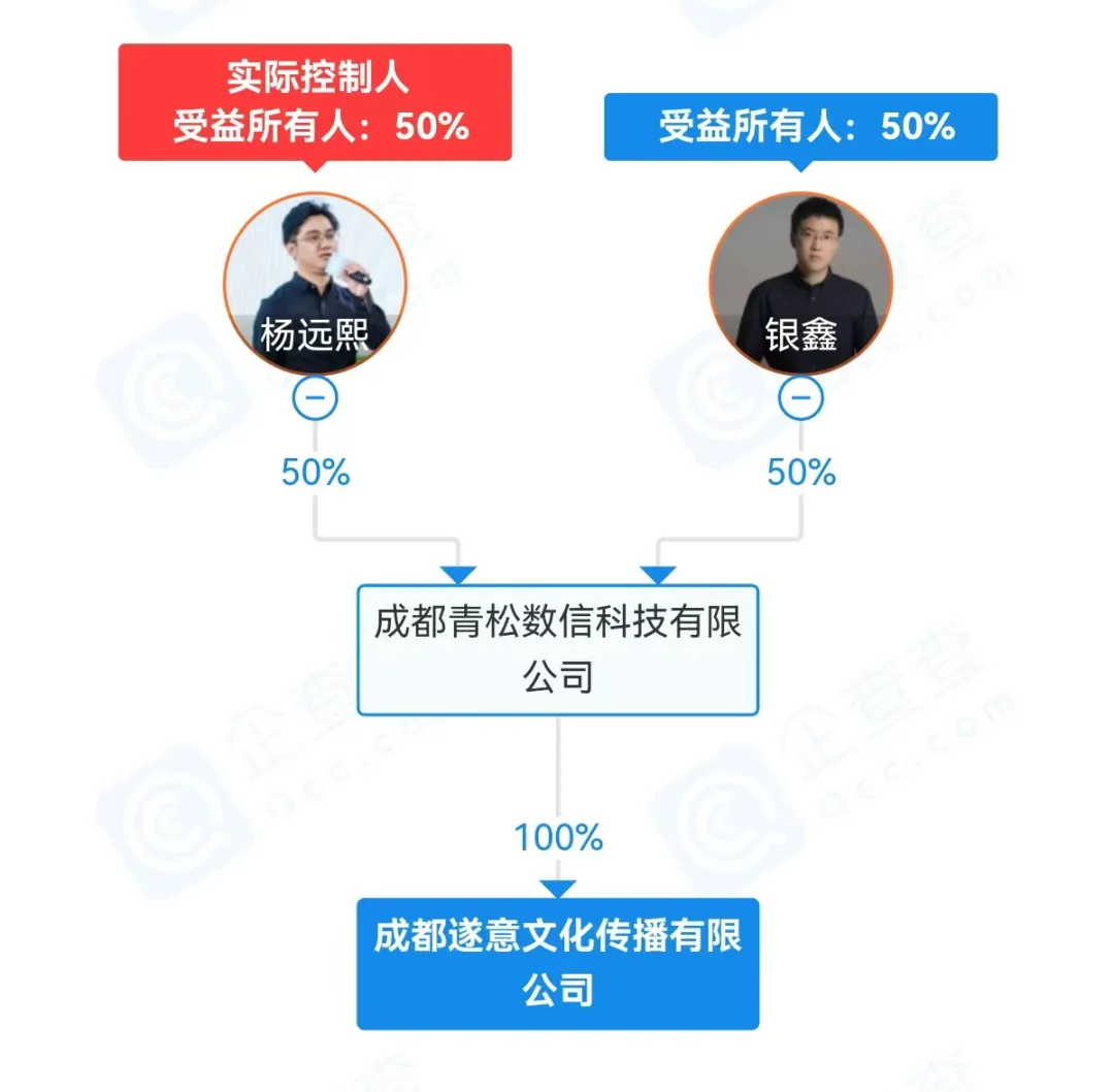 快手创始人杨远熙电话联系方式是多少?,快手创始人杨远熙