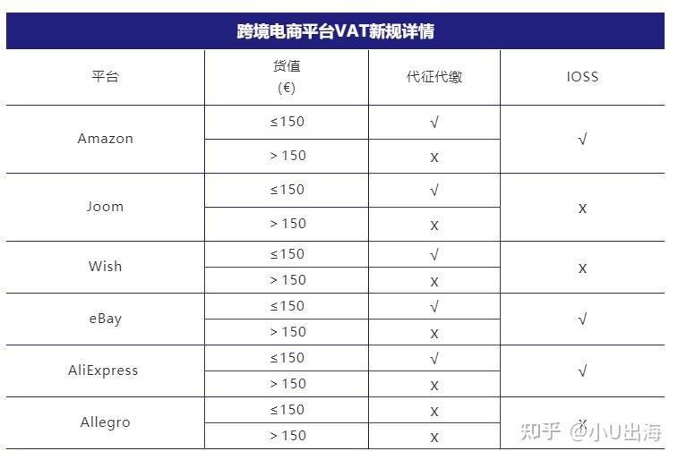 跨境电商是什么时候出来的,跨境电商是什么时候出来的产品