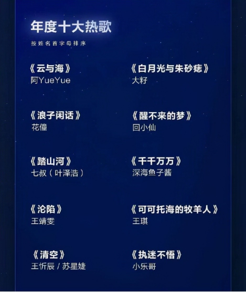 最火的歌曲2025排行榜,最火的歌曲2025排行榜最新