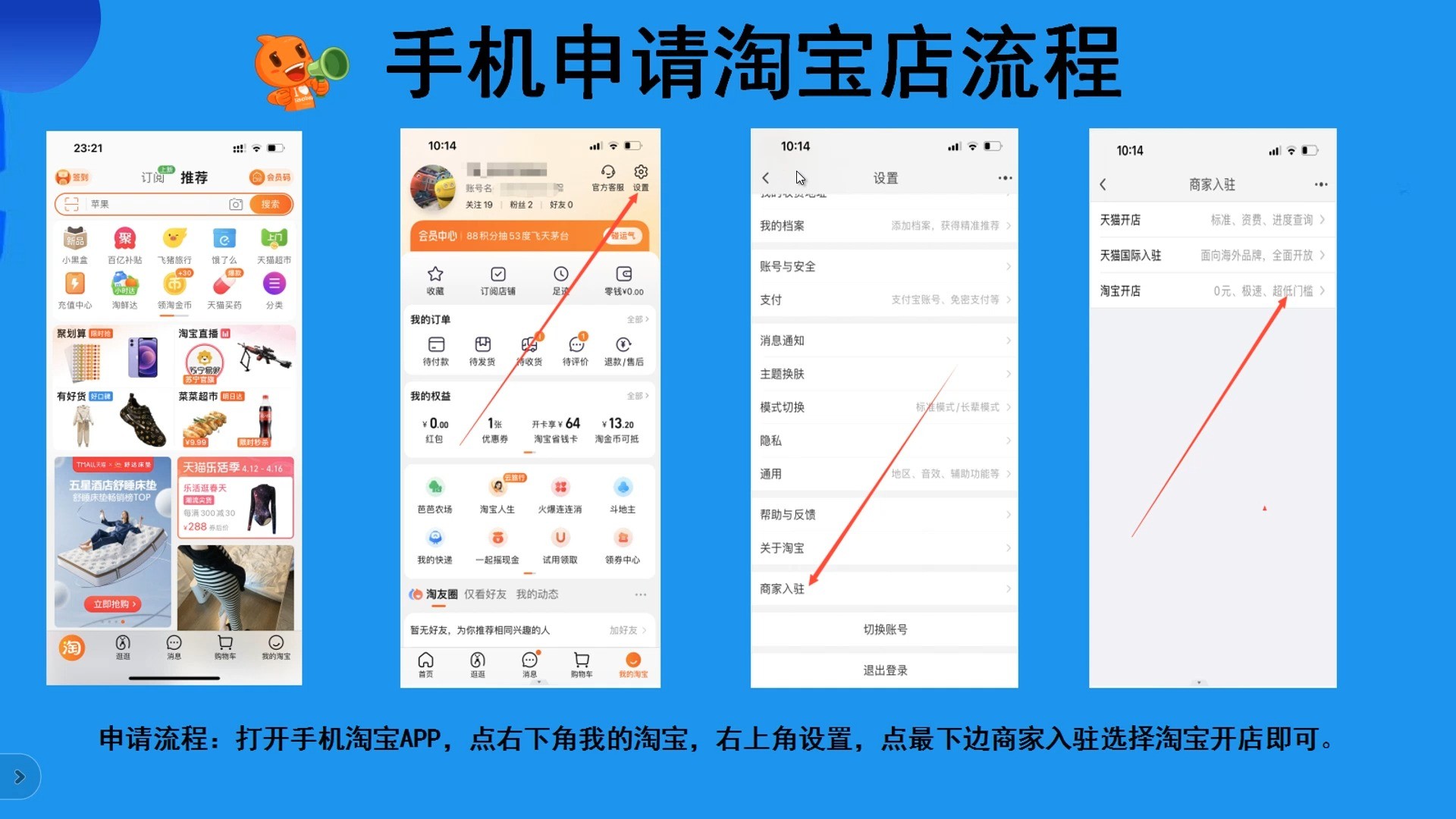 跨境电商怎么开店铺流程图,跨境电商怎么开店铺流程