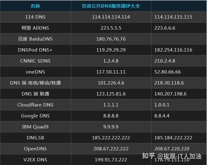 手机ip地址怎么修改成国外,快手ip地址怎么改国外
