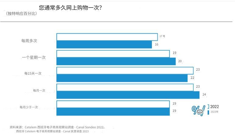 做跨境电商有前途吗,做跨境电商有前途吗?