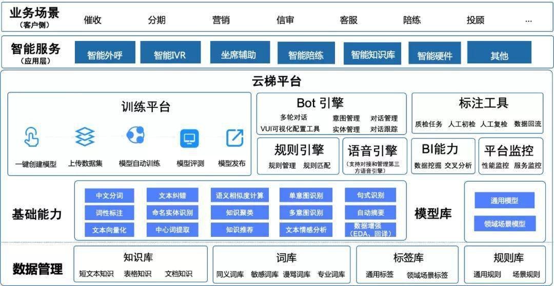 腾讯ai开放平台,ai开放平台