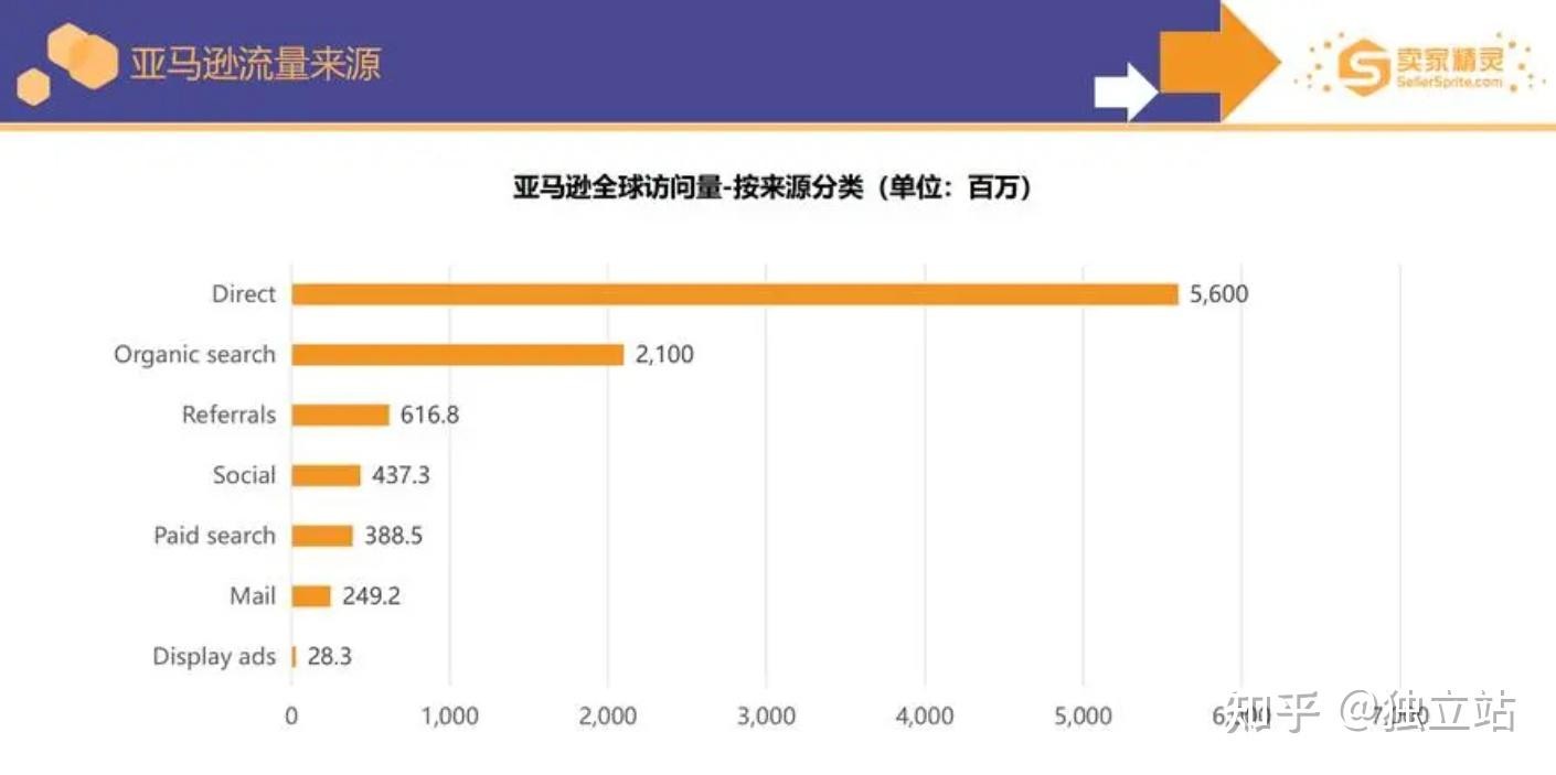 跨境电商平台的优劣势,跨境电商平台各自的优缺点