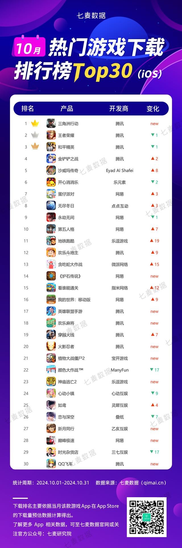 最火的游戏排行榜前十名2025,最火的的游戏