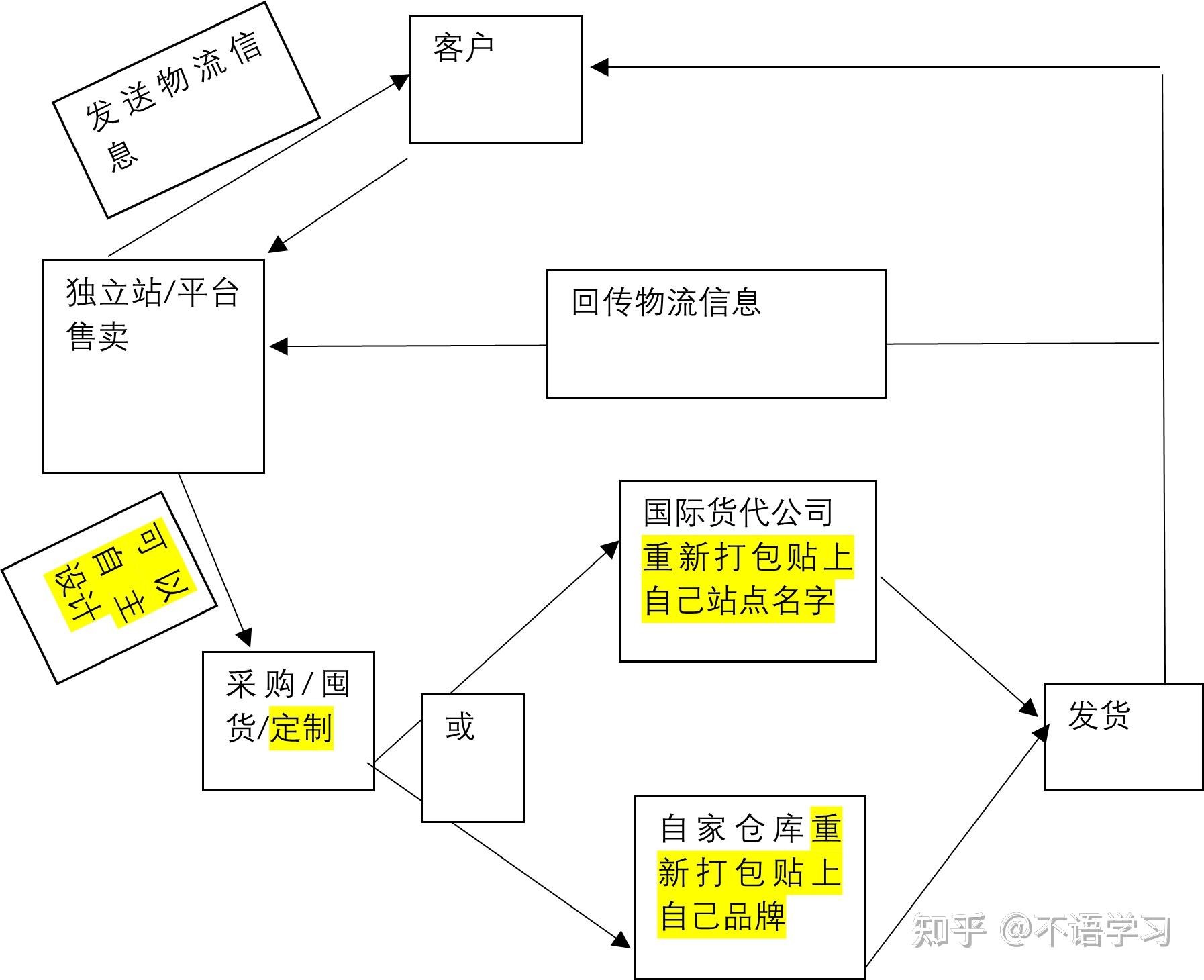 跨境电商三种模式(跨境电商主要有哪几种模式)