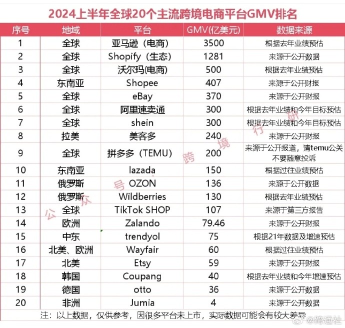 跨境电商哪个平台最好,跨境电商哪个平台最好做