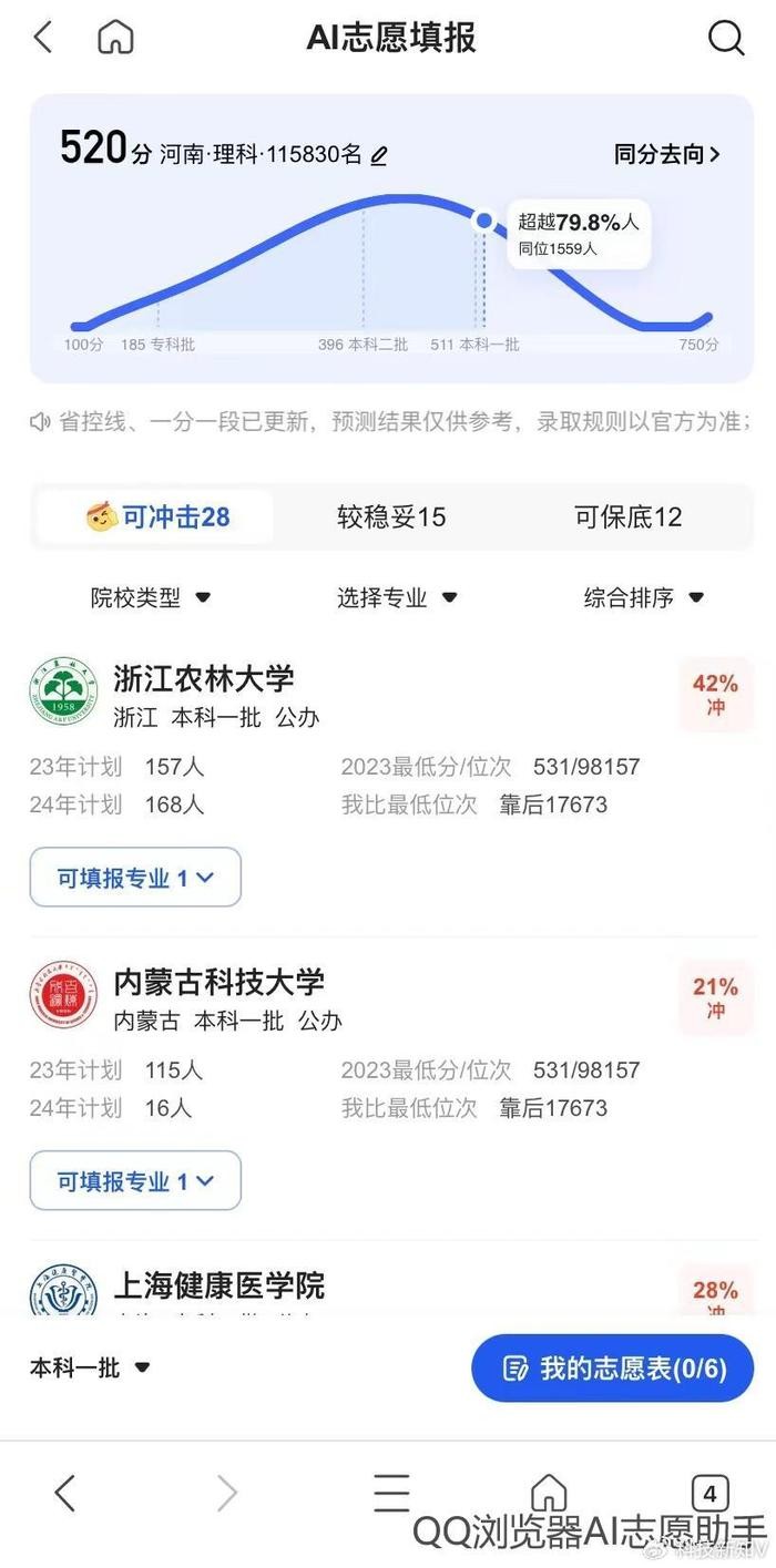 百度高考ai志愿助手为什么变来变去,百度高考ai志愿助手