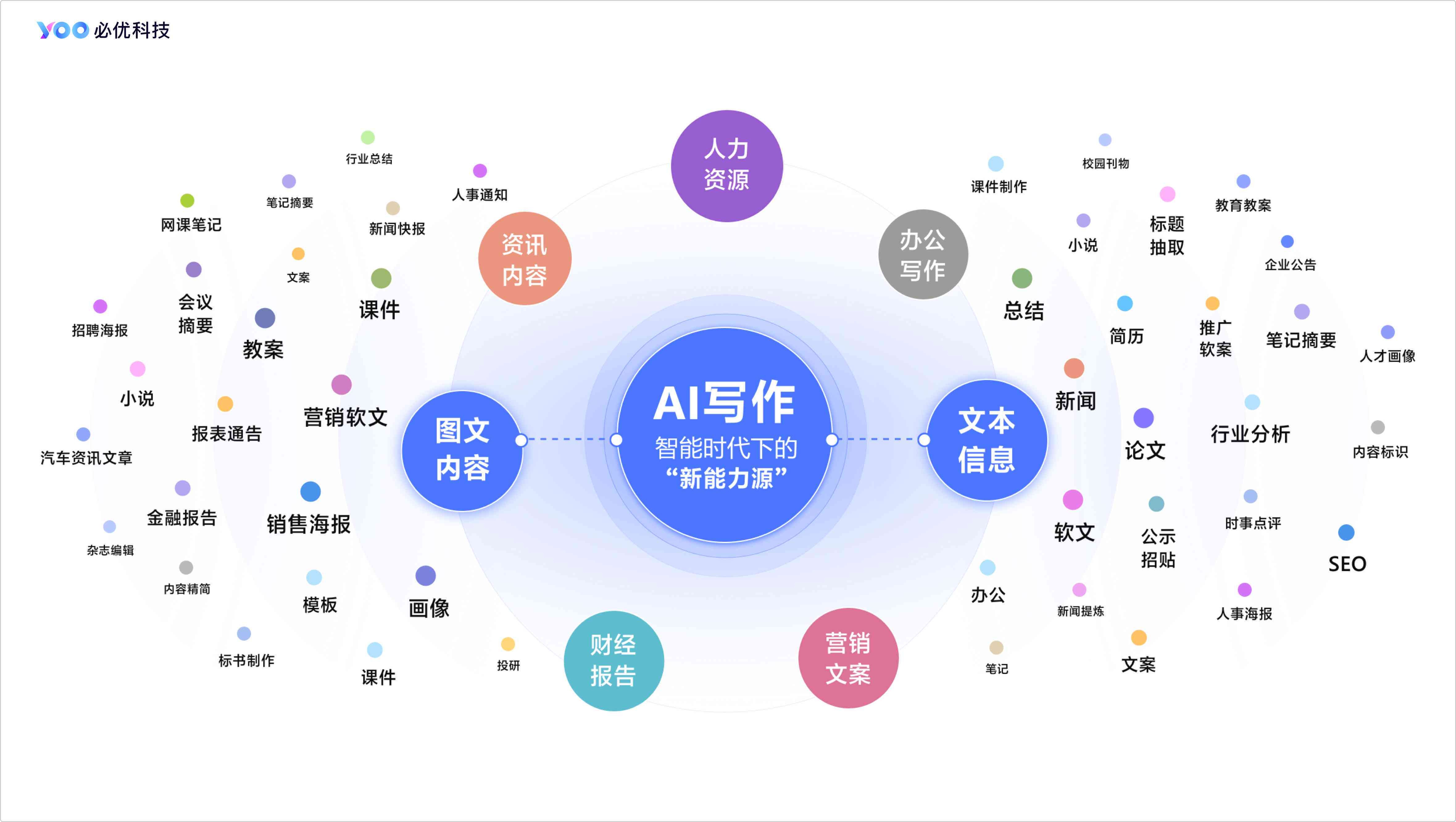百度ai智能写作下载(百度ai智能写作怎么玩)