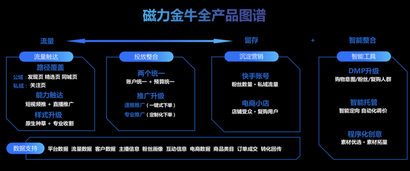 快手小店和魔筷有什么区别(快手的魔筷星选跟快手小店哪个好) 快手小店和魔筷有什么区别(快手的魔筷星选跟快手小店哪个好)