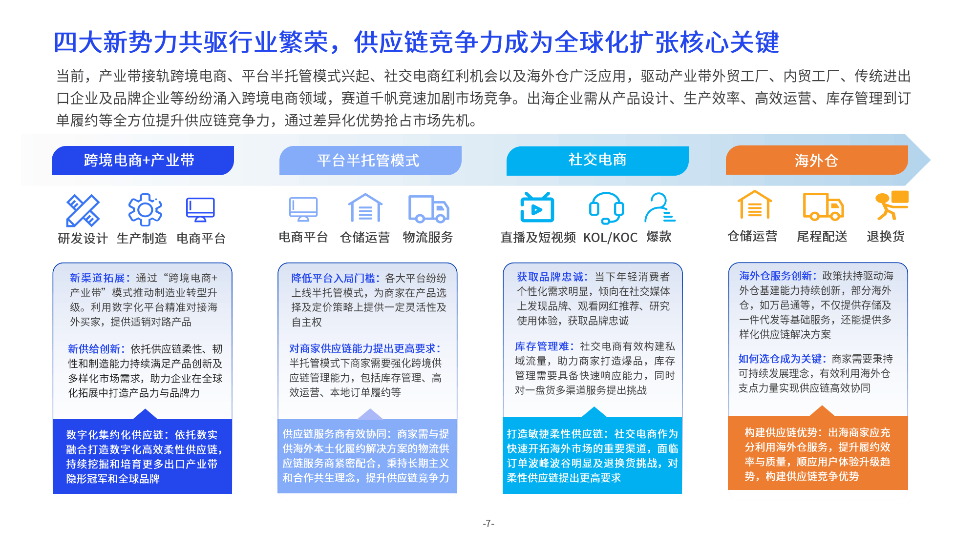 跨境电商代运营的种类、组织结构与主要业务环节?的简单介绍