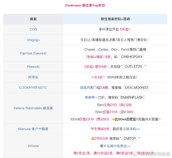 入驻亚马逊需要多少费用不囤货,入驻亚马逊需要多少费用
