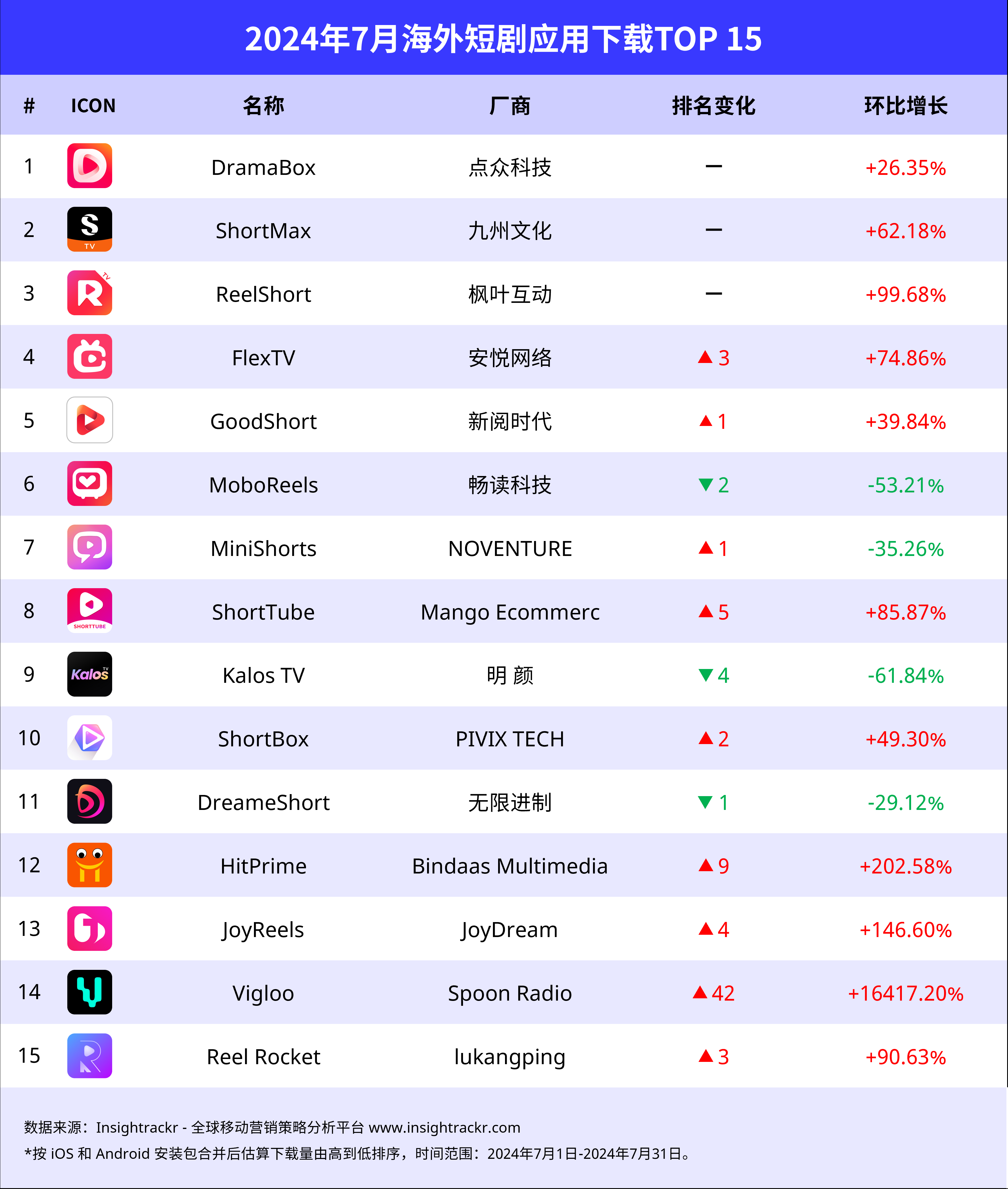 抖音最新版本下载官方版是什么,抖音下载最新版本是多少