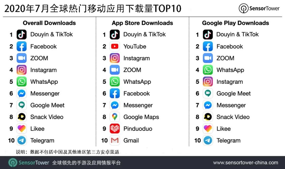 抖音最新版本下载官方版是什么,抖音下载最新版本是多少
