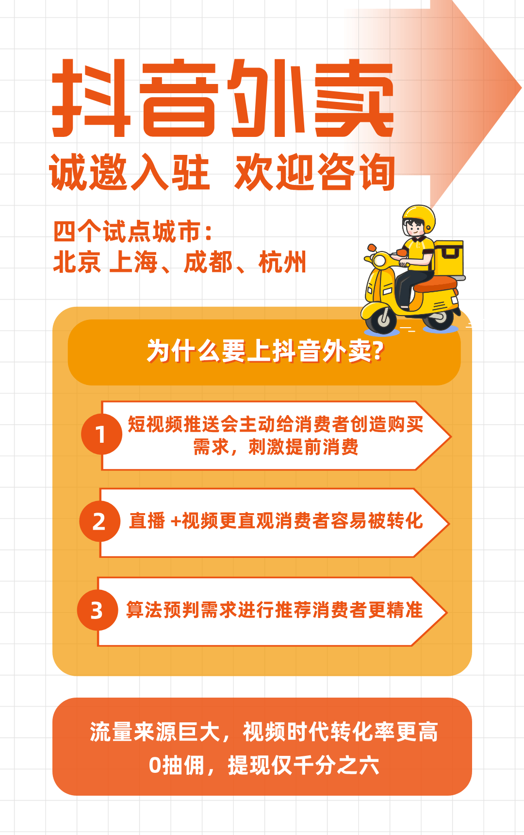 抖音外卖平台叫什么(抖音外卖骑手app)