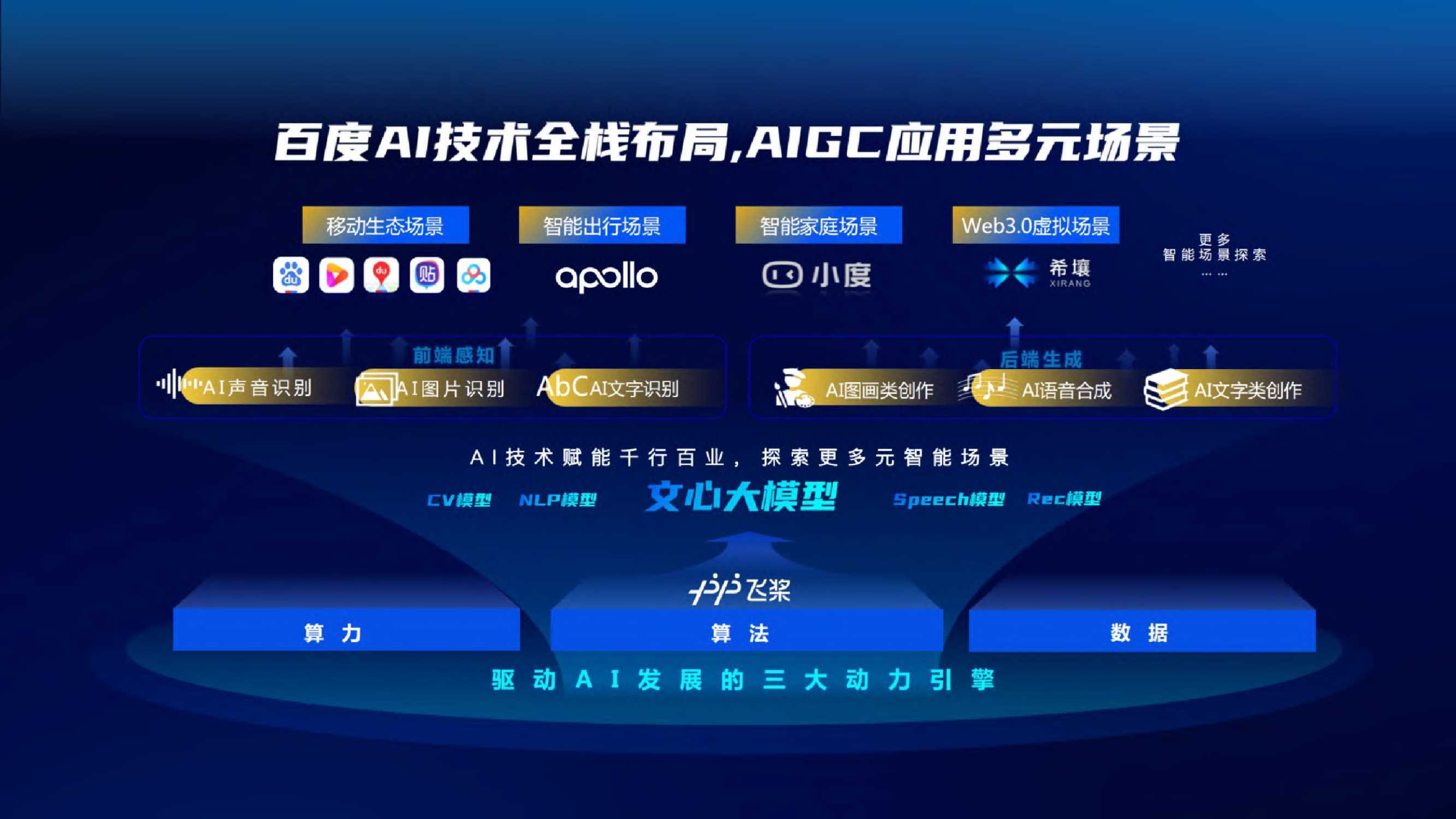 百度ai入口文心一言,百度ai入口ppt
