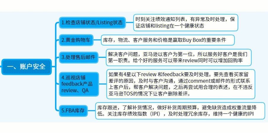 亚马逊跨境电商运营是做什么的,跨境电商运营是做什么的?