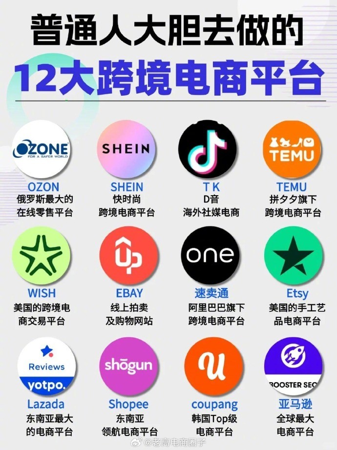 跨境电商哪个平台比较好做他们怎么收费,2020跨境电商哪个平台好