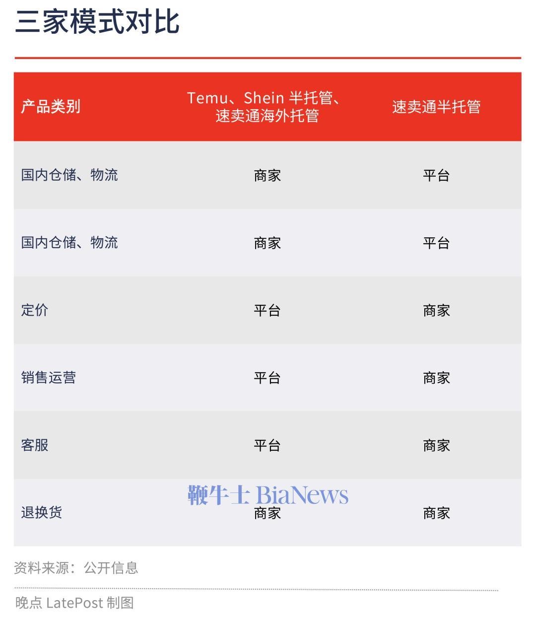 跨境电商需要投资多少(跨境电商需要投资多少钱)