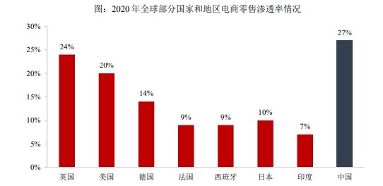 跨境电商未来的发展呈现以下哪些趋势(跨境电商的未来发展呈现出以下哪些趋势?)