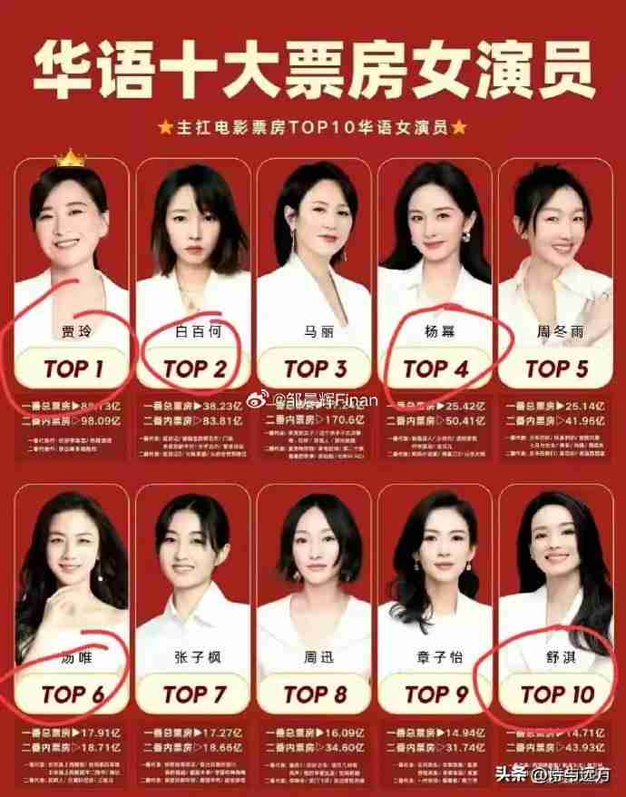 最火女明星排名2025中国的简单介绍