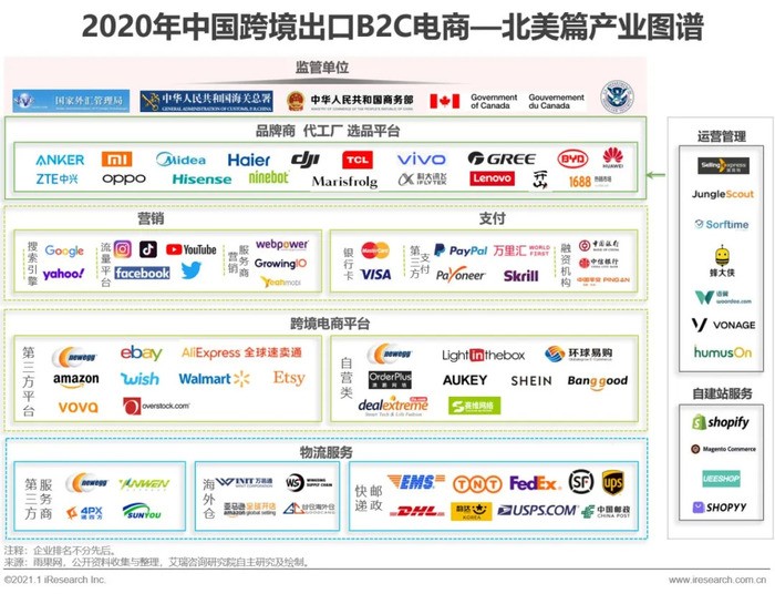 b2c跨境电商平台有哪几个,b2c跨境电商平台有哪些