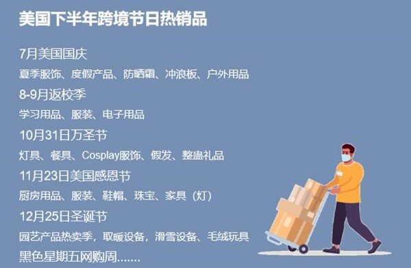 跨境电商有哪些平台可以做美国,美国的跨境平台