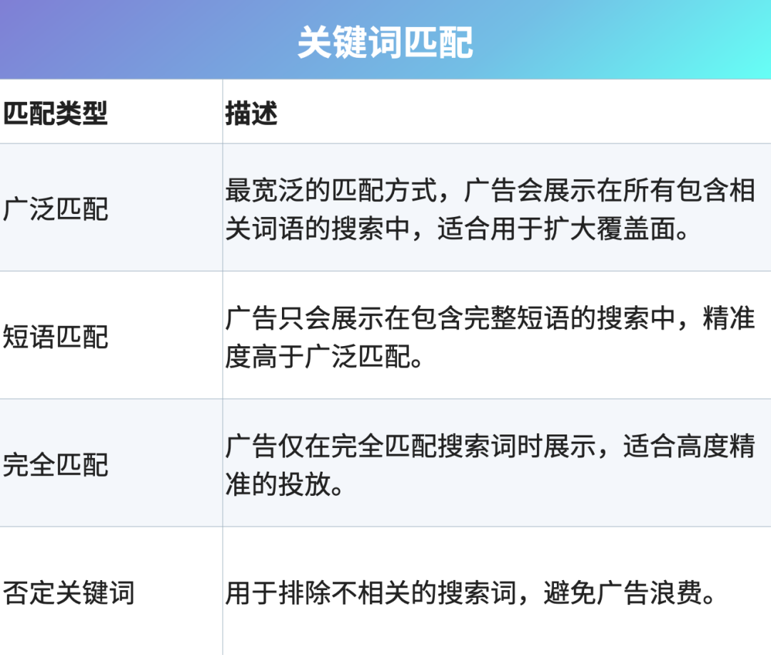 我想做跨境电商,各位知道如何做的吗,怎样做跨境电商销售?