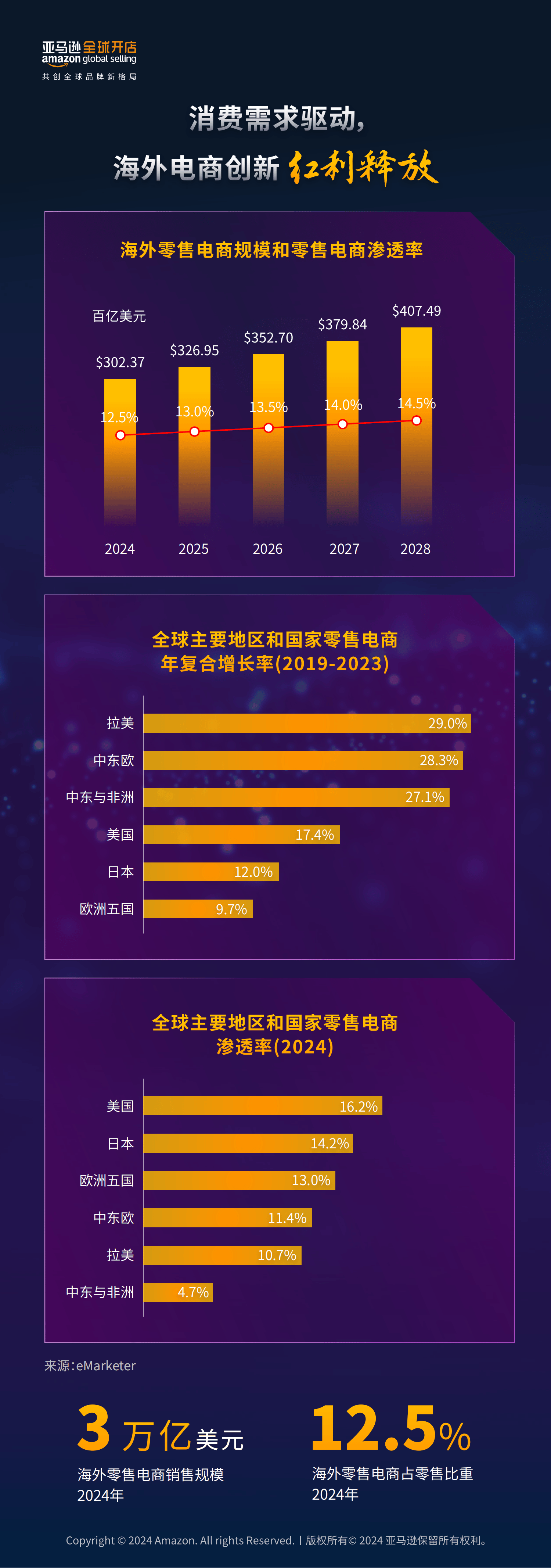跨境电商卖什么产品最赚钱,跨境电商卖什么产品比较好卖